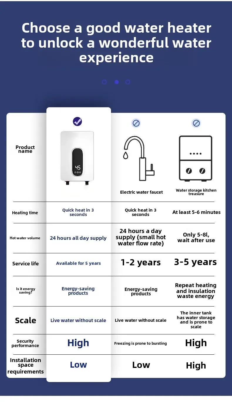 Description Picture 5 of itemRapid Heating Electric Tankless Water Heater - 220V/110V for Bathroom Showers  All - Purpose Home Use
