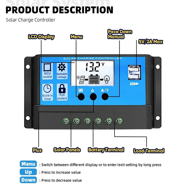 2400W Solar Kit Panel 18V USB Charger Port with Solar Charge Controller Solar Battery Charger For Outdoor Camping Car RV System 6