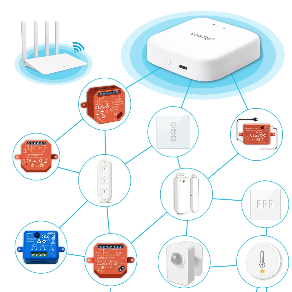 LoraTap-repetidor de señal Tuya ZigBee 3,0, extensor USB para Smart Life,  dispositivos ZigBee2MQTT, asistente de malla para el hogar, automatización  de Deconz - AliExpress