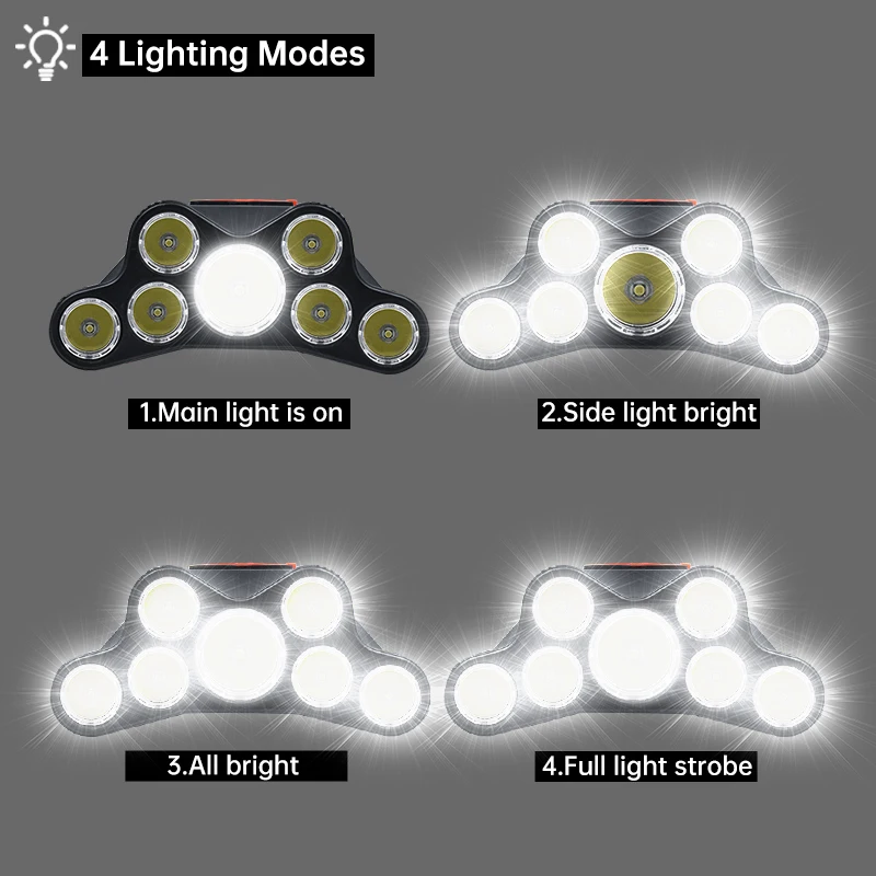 Head Flashlight Usb Rechargeable Led Super Bright 5 Working Modes Waterproof Head-Mounted for Night Fishing Hiking