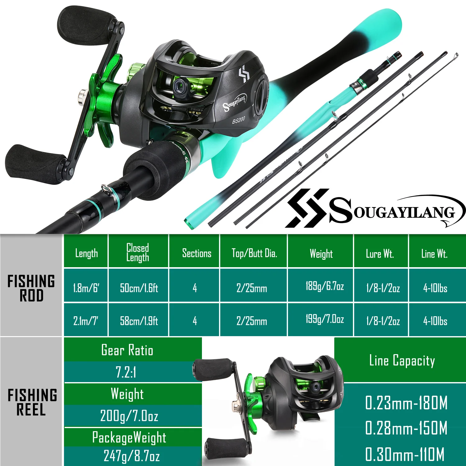 Sougayilang Fishing Rod Reel Combo Carbon Fiber 4 Piece Casting Rod and Baitcasting  Reel Freshwater Saltwater Lure Bass Fishing Set