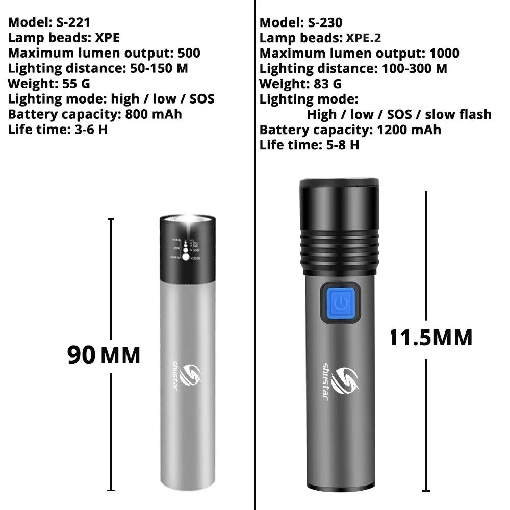 USB 충전식 LED 손전등, LED 내장, 1200mAh 리튬 배터리, 방수 캠핑 조명, 줌 가능 토치
