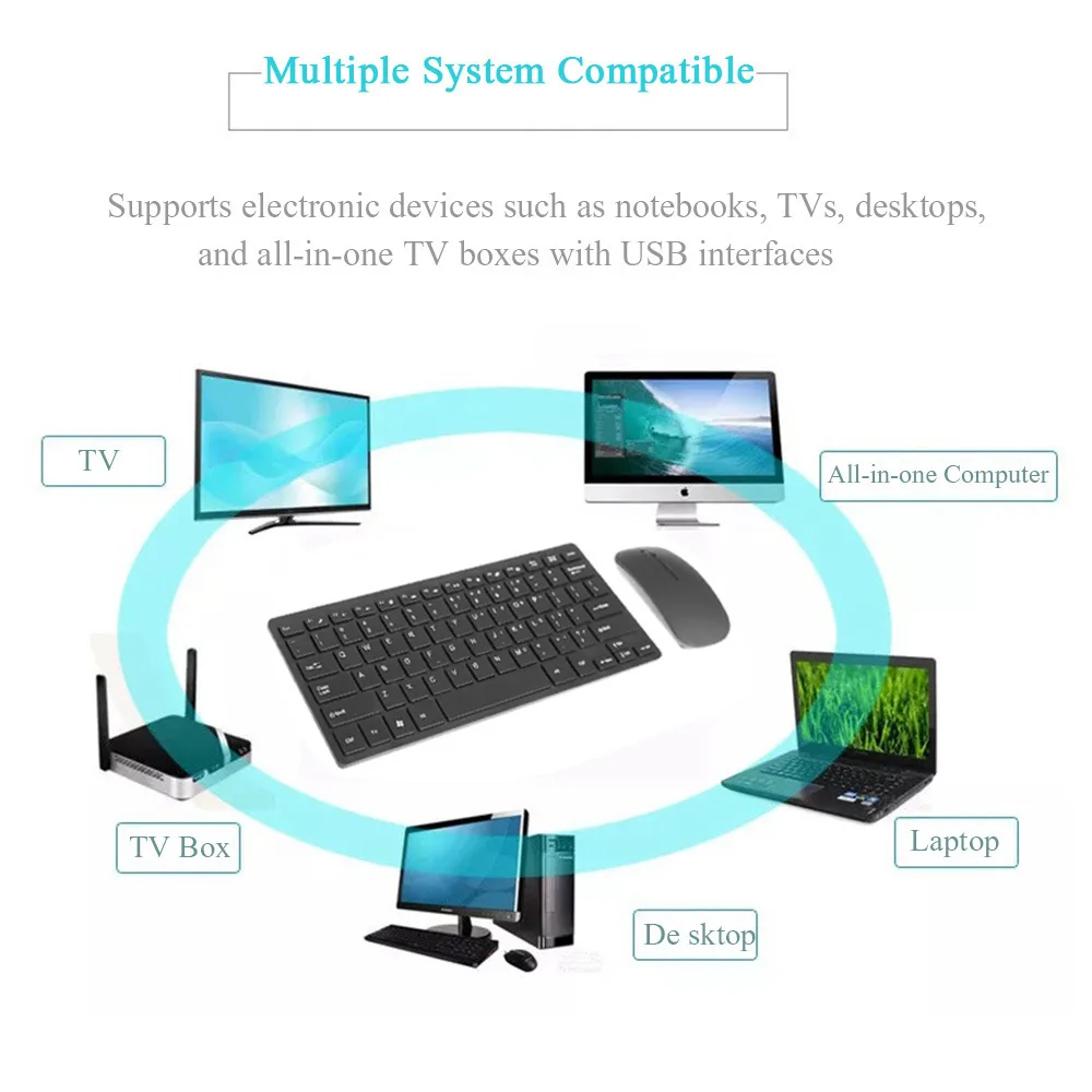 Mini Kit Teclado Multimídia e Mouse sem Fio Teclado Silencioso Conjunto de Ratos Combo com Capas de Teclado Espanhol Russo Coreano 2.4g - Imagem 3