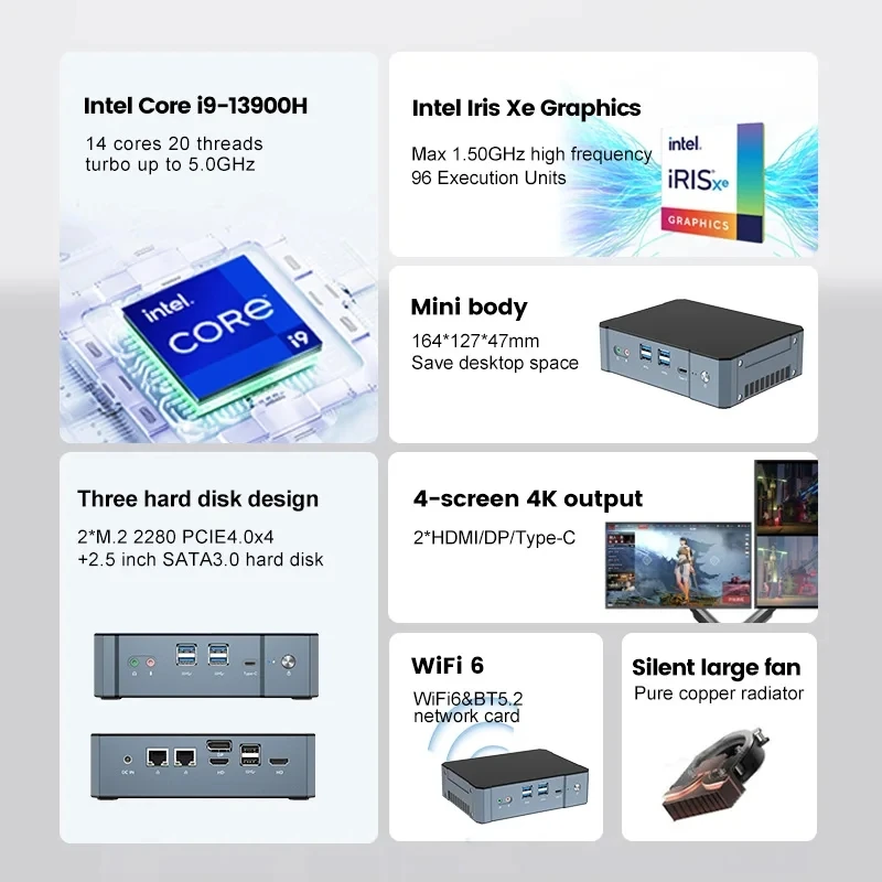 Topton New Gaming Mini PC 13th Gen i9 13900H i7 13700H Desktop Computer 2*DDR5 2*PCIE4.0 Support 4K four Display for Home/Office 5