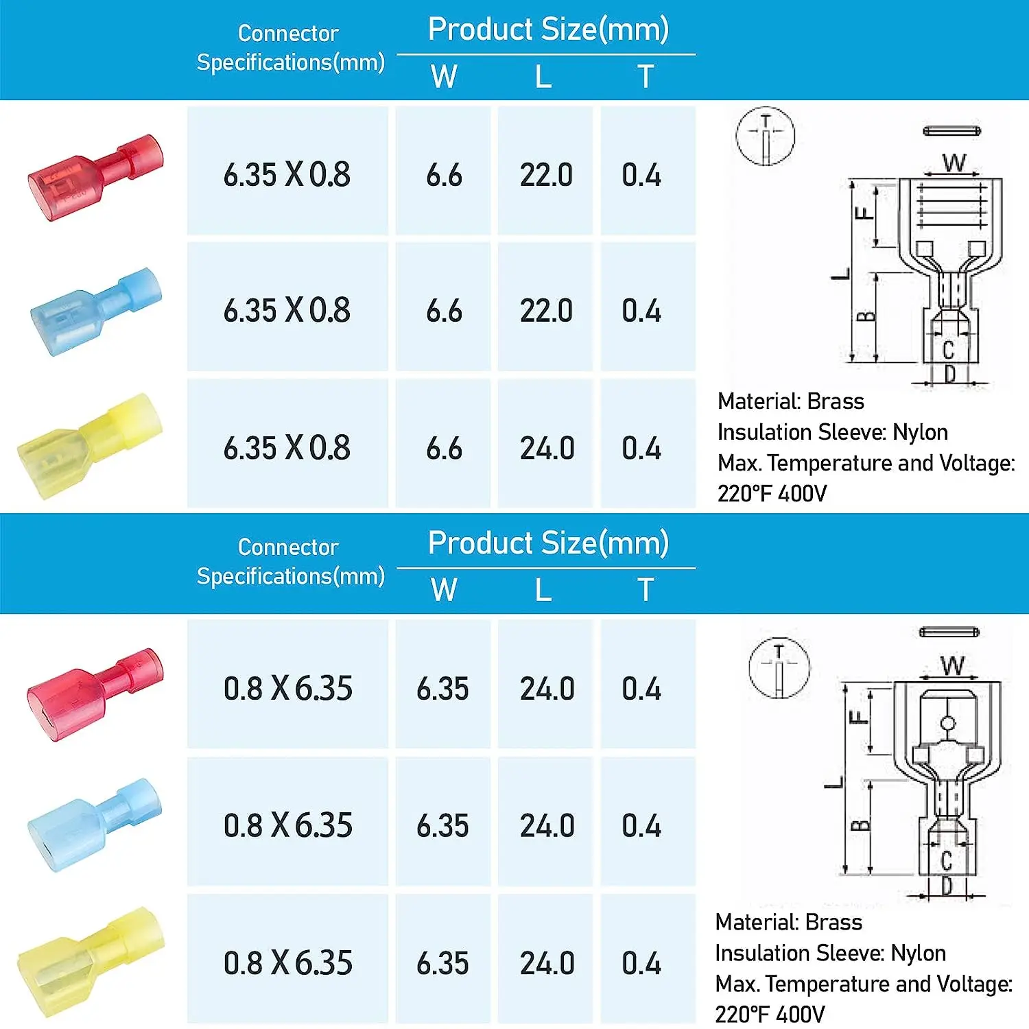 dsc-products