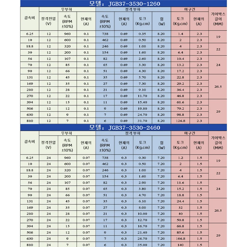 JGB37-3530 가역 기어드 모터 12v24v 4RPM1587RPM 고토크 모든 금속 기어박스 편심 출력 샤프트 마이크로 DC 브러시 모터