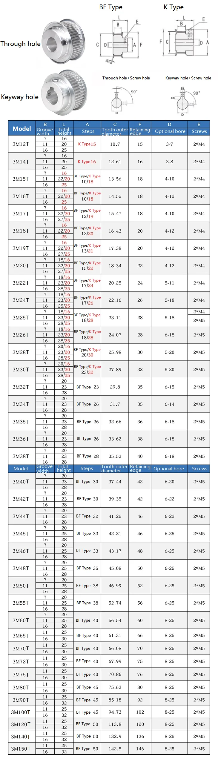 Фото 1 шт. HTD 3M 65T/70T/75T/80T/90T/100T/120 зубчатый шкив с отверстием 8/10/12/14/15/19/синхронное колесо типа BF шириной 20 мм №2