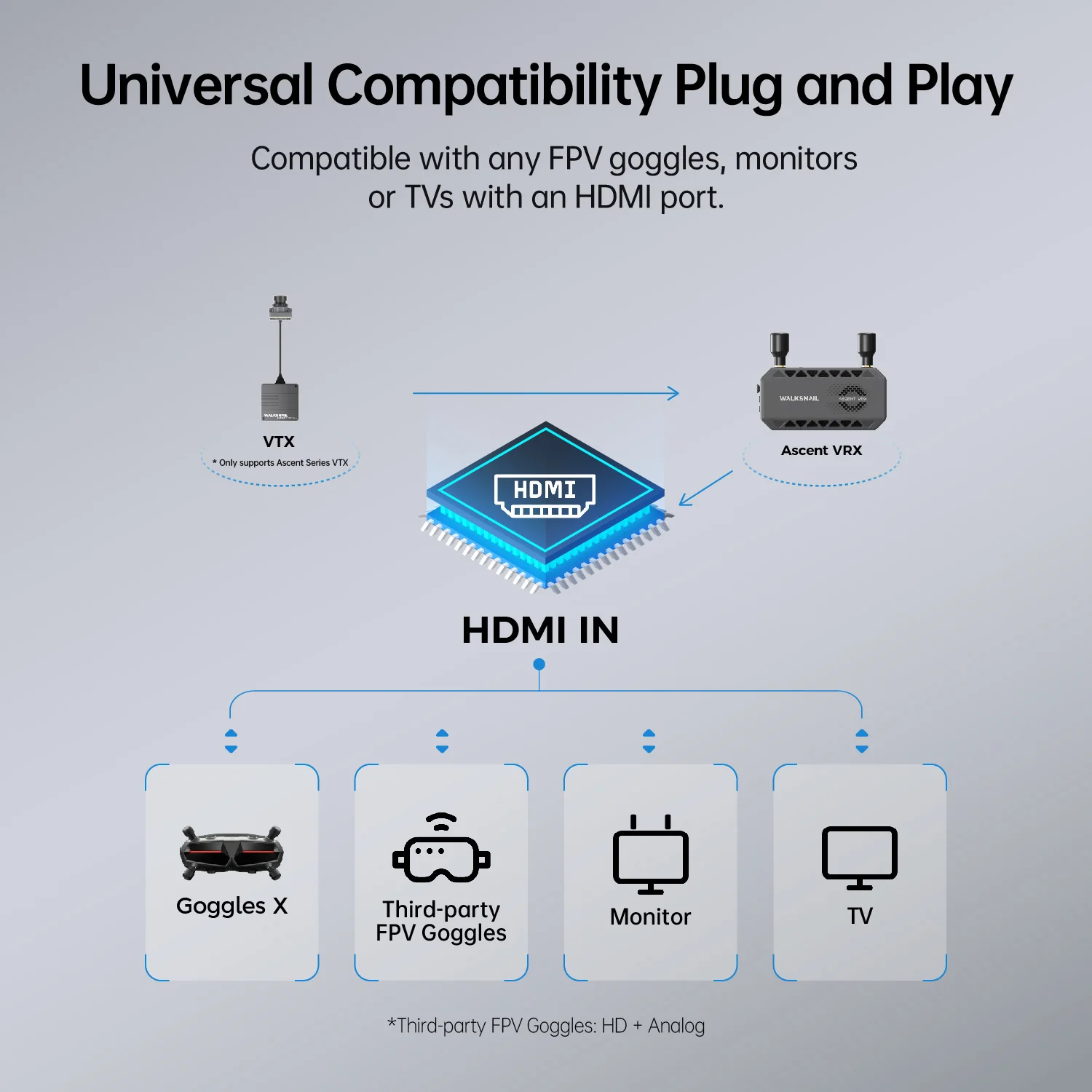 CADDX Walksnail Ascent VRX Receiver 5.8Ghz 6km Compatible Ascent VTX Supports All FPV Goggles And Displays With HDMI Input thumbnail 2