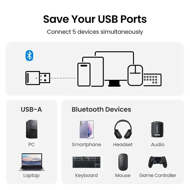 Bluetooth Adapter for Pc Usb Bluetooth 5.3 Dongle Bluetooth 5.0 Receiver for Speaker Mouse Keyboard Music Audio Transmitter - Image 3