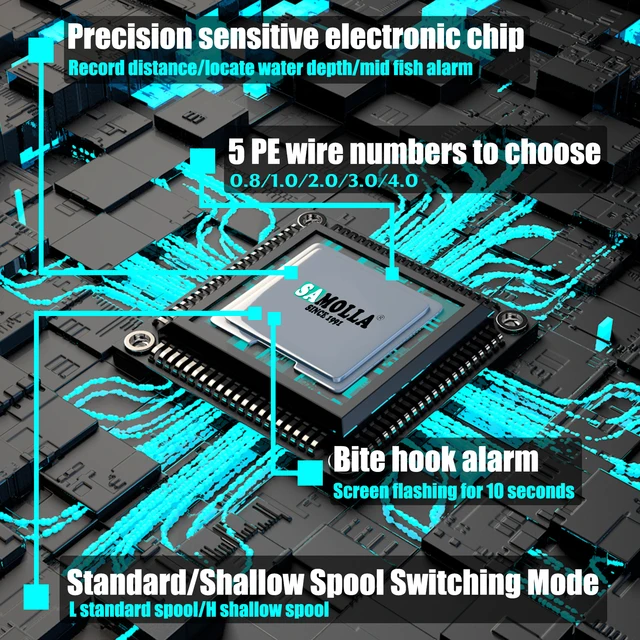 새로운 Led 스크린 전자 낚시 릴, 베이트 캐스팅 고속 7.2:1 10kg 방수 바닷물 캐스트 드럼 휠 Moulinet 캐스팅