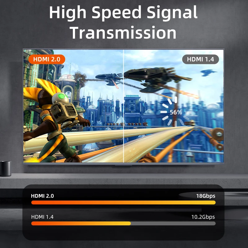 Premium 4K HDMI High-Speed Cable - 18Gbps, 60Hz