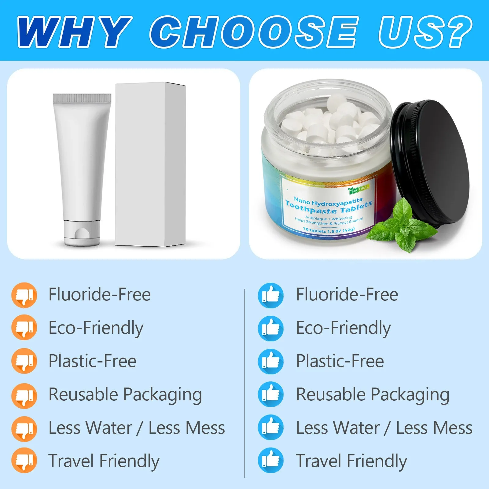 Toothpaste Tablets Nano Hydroxyapatite, Flouride & Plastic Free, Eco & Travel Friendly Remineralize With NHA Hot products