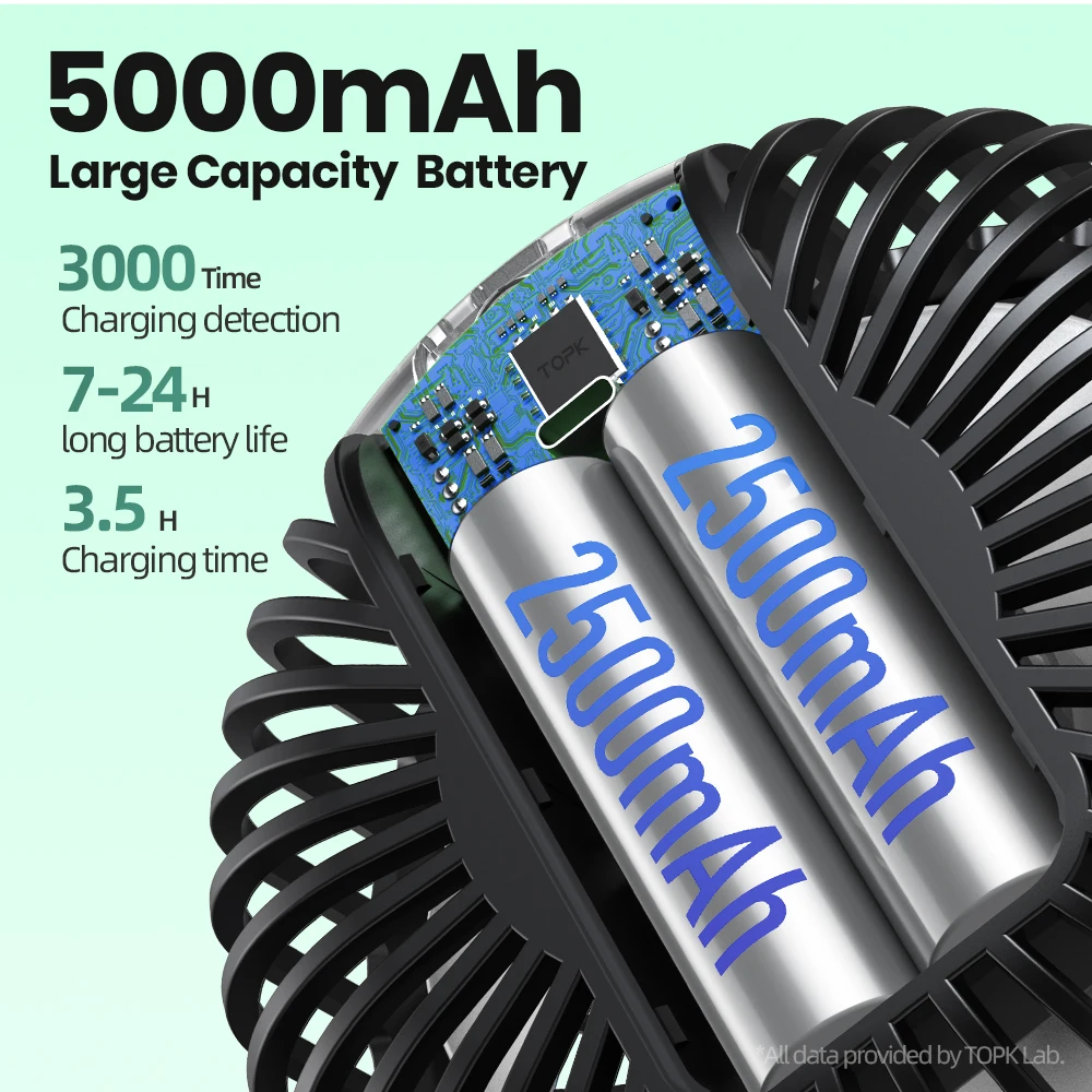 TOPK Clip on Fan 5000mAh Rechargeable Small Portable Clip Table Fan with LED Display 720° Rotation Ultra-Quiet Desk Fans 4