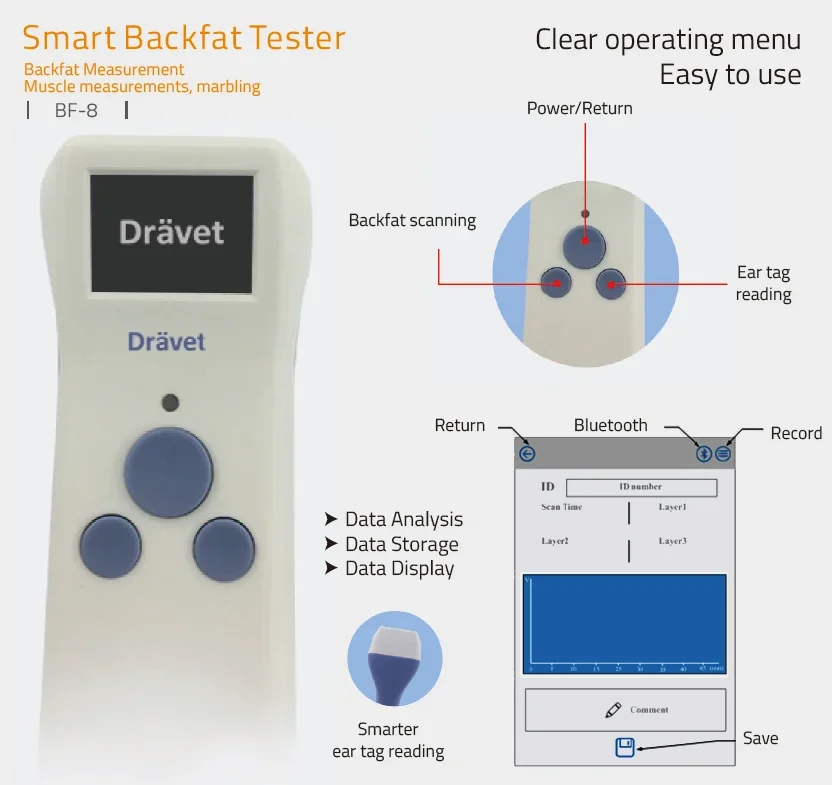 가금류 동물용 돼지, 양, 소 몸, 등 지방 두께 테스터, 수의학 사용