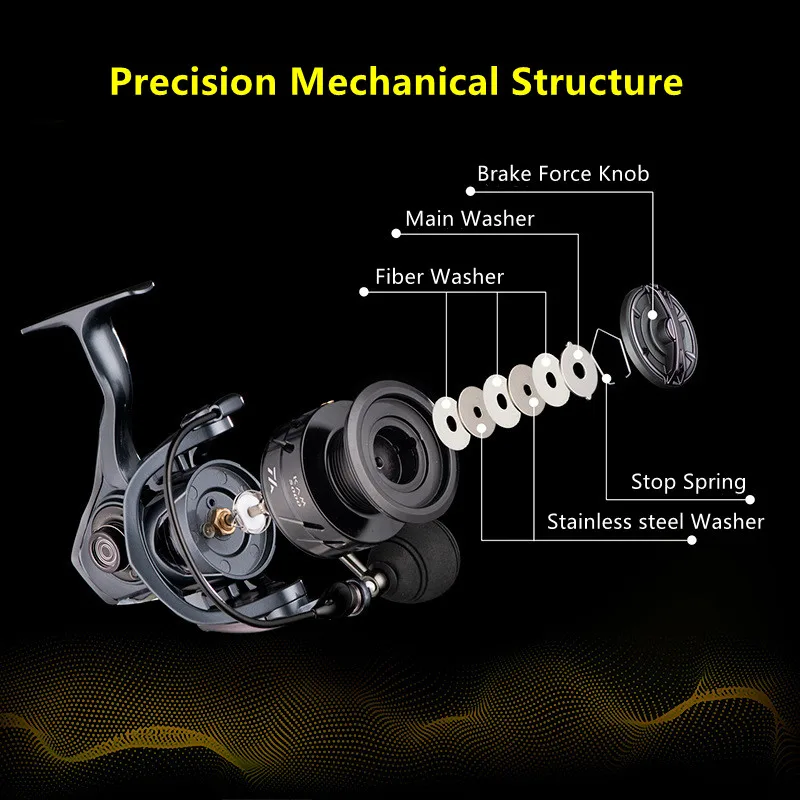 Mavllos Fishing Spinning Reel 1000-5000 Shallow Spool Max Drag