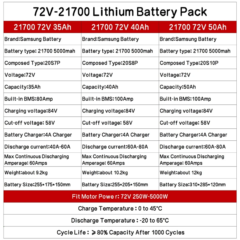 72V Electric Bicycle cham-rider 84V 3000w Bafang Battery 20ah 30ah 35ah 40ah 50ah Electric Bike E Scooter 21700 Lithium Battery
