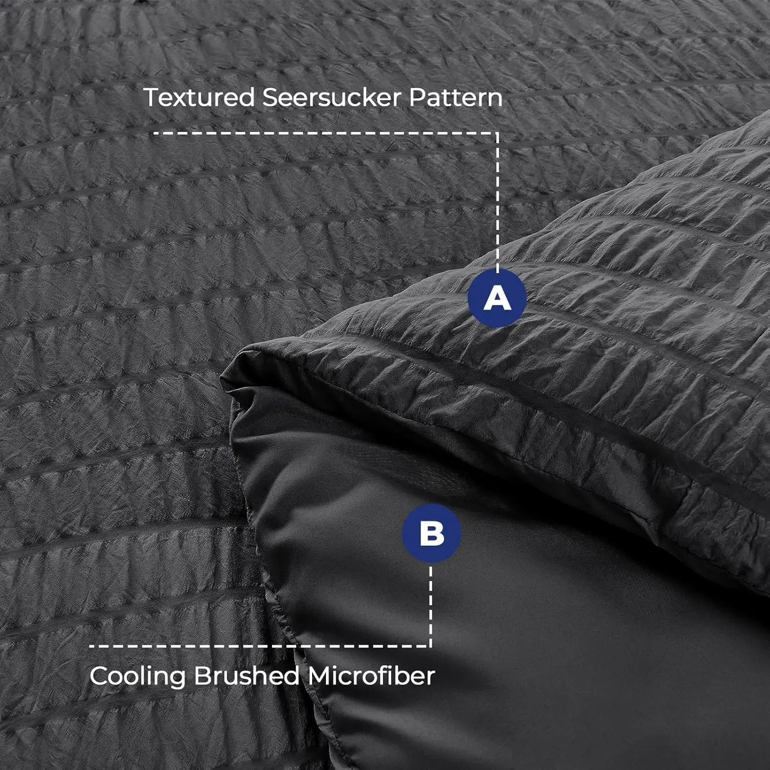 HYMOKEGE Queen Comforter Set Seersucker 7 Pieces, All Season Luxury Bed in a Bag for Bedroom, Bedding Set with Comforters 4
