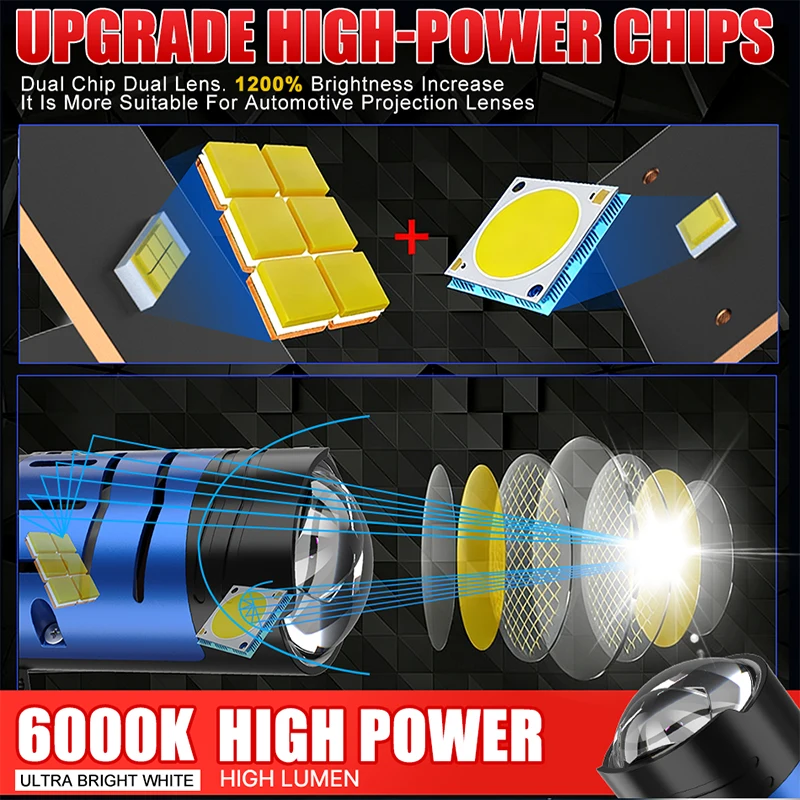 Enhanced LED Projector Headlight Bulb - Ultra-Bright, High/Low Beam, Plug & Play, 12V, 6000K