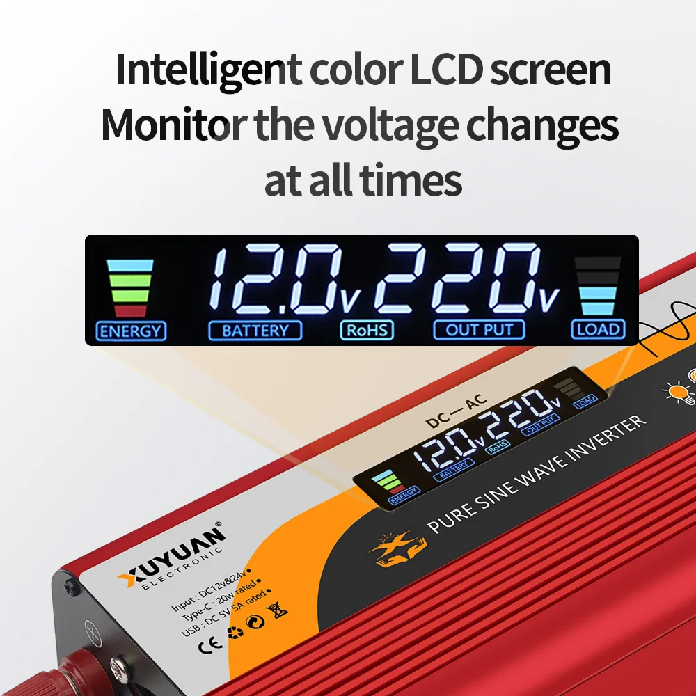 dsc-products