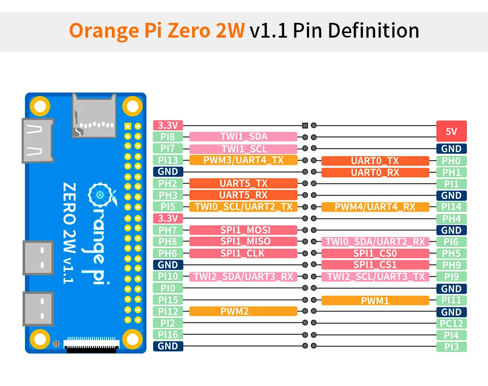 Computador PC, DDR4, Allwinner, H618, Zero2W, Wi-Fi, BT, BLE, SBC, 2 W, 4G, Zero2W