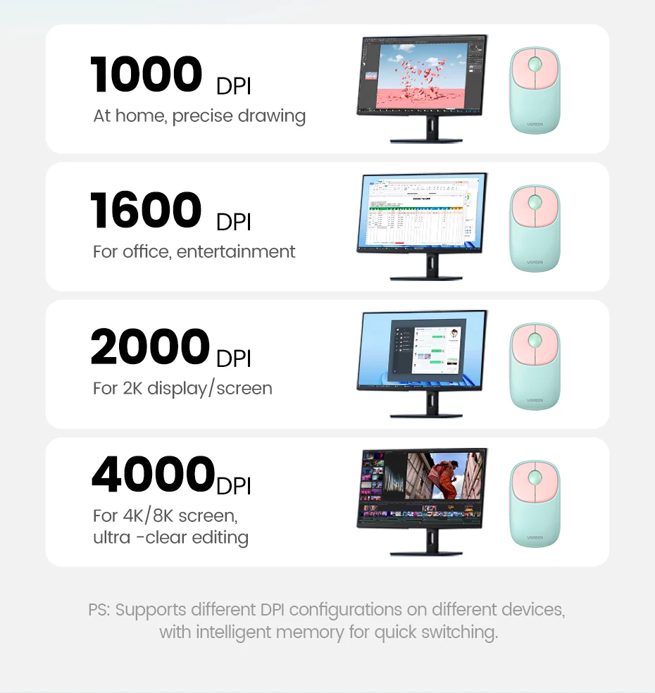 4000 DPI, carregamento para MacBook, iPad, Tablet, Laptop
