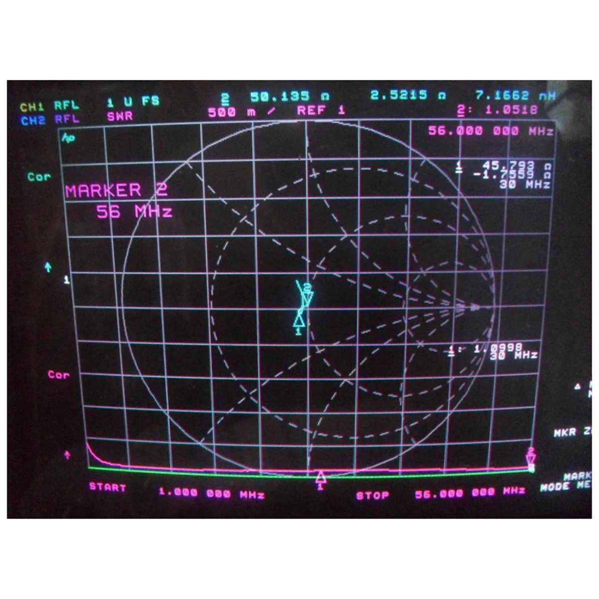 HF 아마추어 쌍극 단파 안테나 리시버 HAM 라디오용 발룬, Balun1:4 1-56MHz 비율, 200W