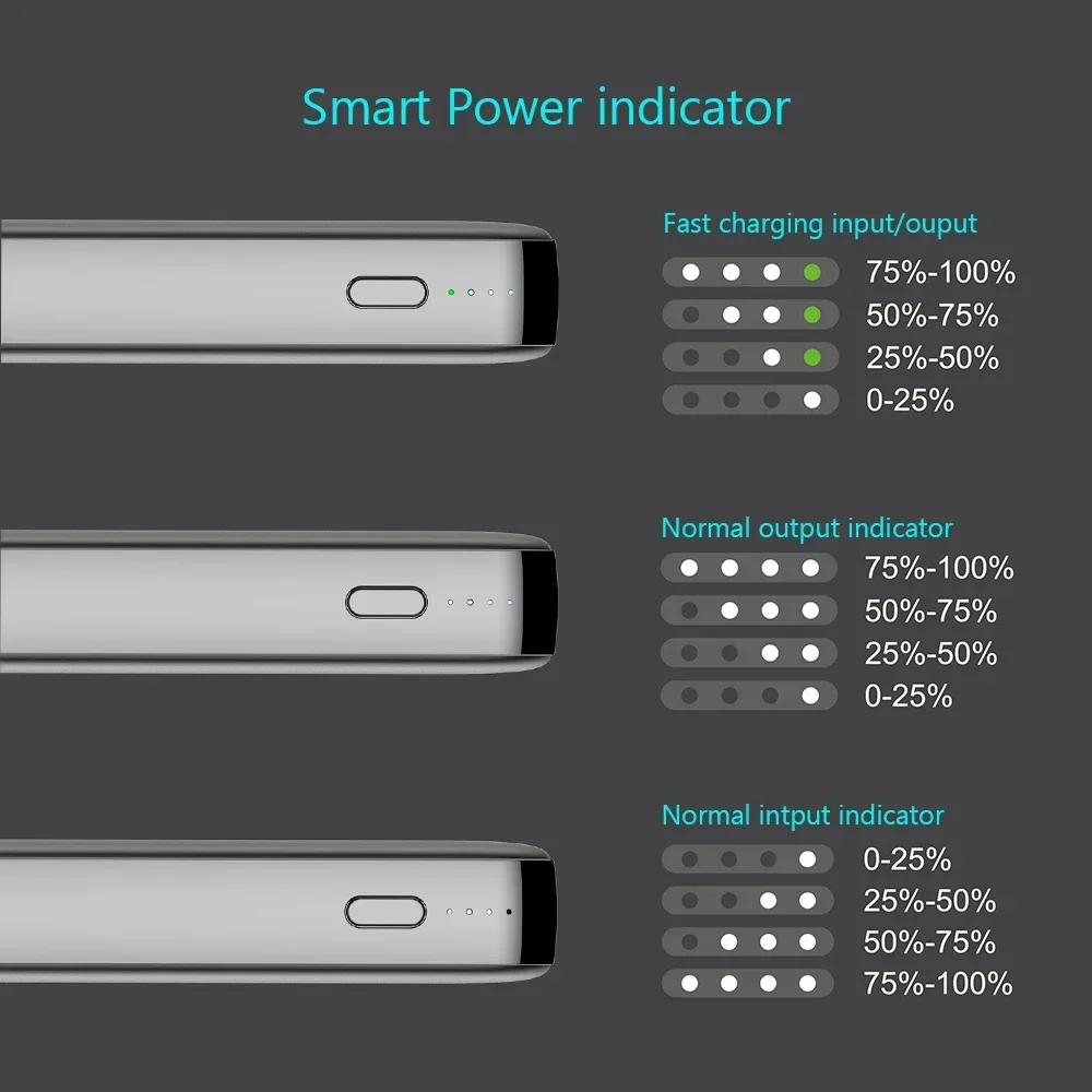 FERISING 20000mah Power Bank 22.5W Fast Charging PD QC 4.0 3.0 Type C Powerbank External Battery Charge Phone Portable Charger 4