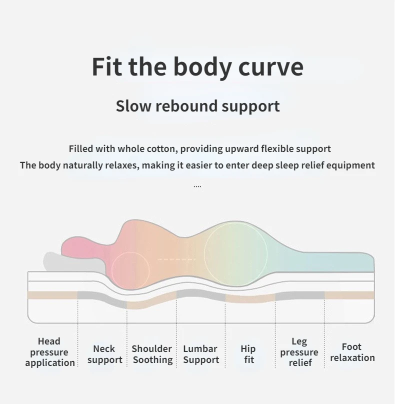 Description Picture 5 of itemSoy Fiber Bed Mattresses Toppers Comfortable Memory Foam Breathable Antibacterial Cushion Mattress Quilt Mats Colchones Matelas