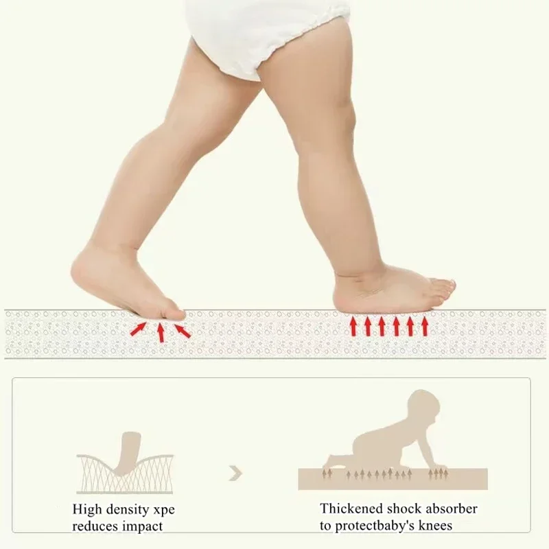 EPE Baby Activity Gym Non-toxic 200x180cm Baby Game Mat for Children's Safety Rug Baby Crawling Play Mats Carpet Folding Sending
