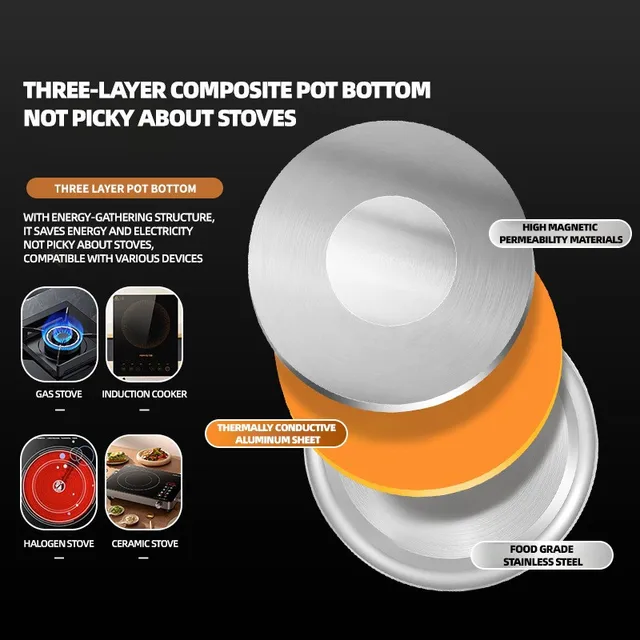 New Stainless Steel Pressure Cooker for Home Use - Small Size Explosion-Proof Pot Compatible with Gas & Induction Cooktops 2