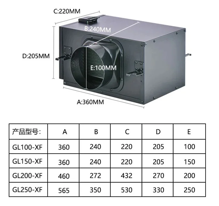 Description Picture 2 of item145mm 3 Layers Pre Purification Box For Fresh Air System Formaldehyde Removal Smoke And Dust Filter Screen Indoor Air Filter Box
