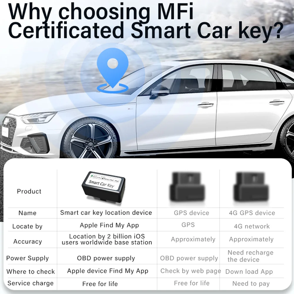 Mini Car OBD GPS Locator Quick Installation Smart Tracker Anti-lost Device Finder Global Position For Apple Find My APP