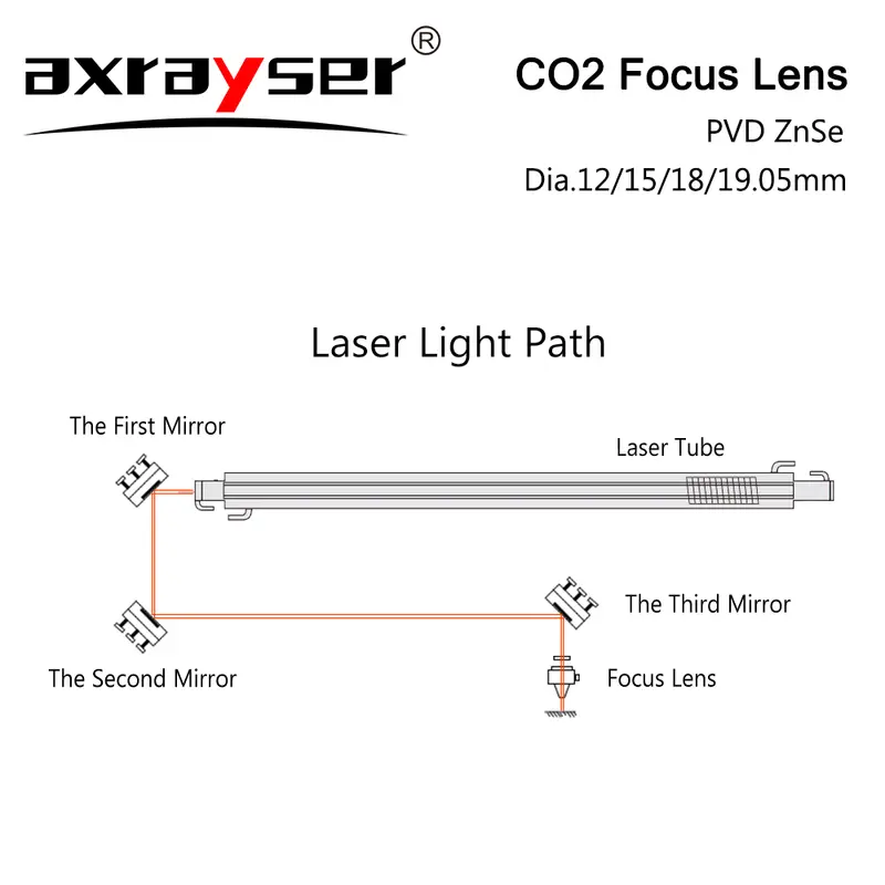 PVD ZnSe Co2 Laser Focus Lens Dia.12/15/18/19.05/20mm FL38.1/50.8/63.5/76.2/101.6mm for CO2 Laser Engraving Cutting Machine - Image 4