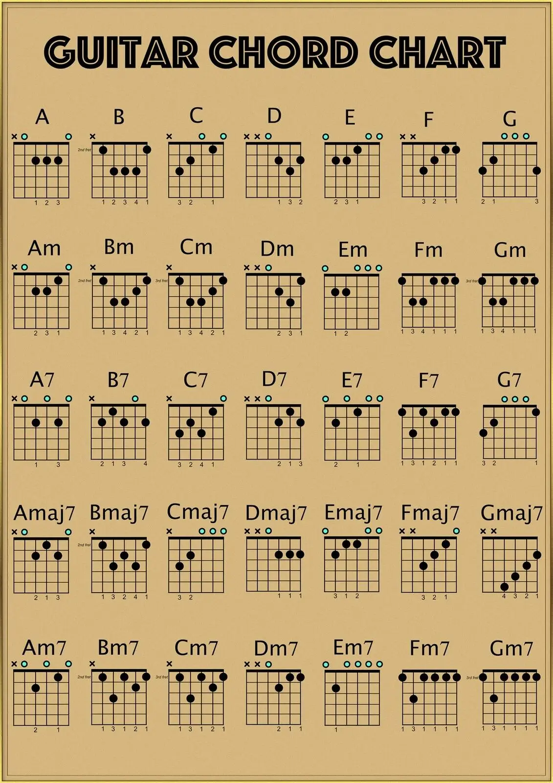 

Guitar Chord Chart Print Art Canvas Poster For Living Room Decor Home Wall Picture