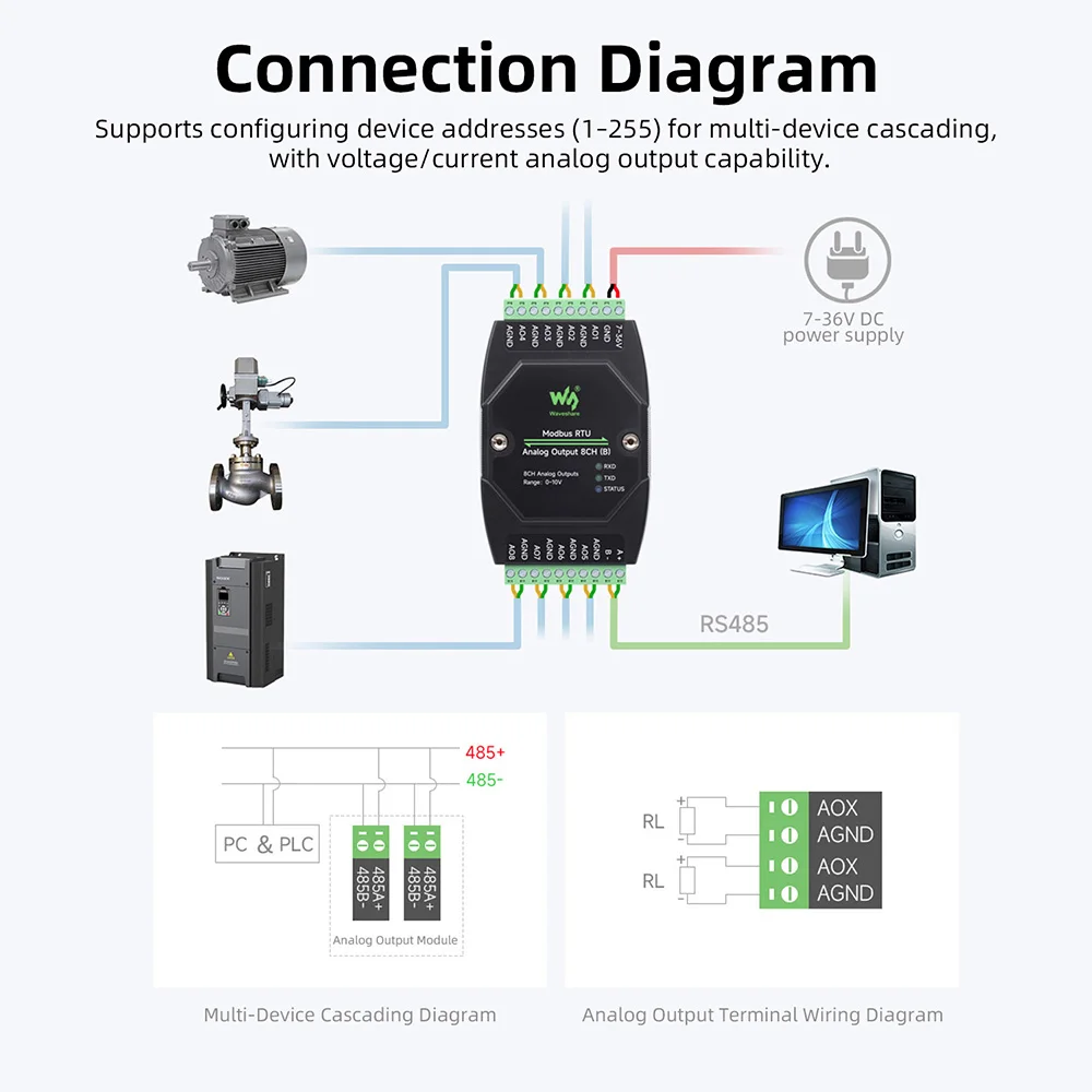 Waveshare 8-Kanal Analogausgangsmodul Industriequalität 12-Bit DA-Konvertierung Modbus RTU Protokoll für SPS-Systeme – Detail 8