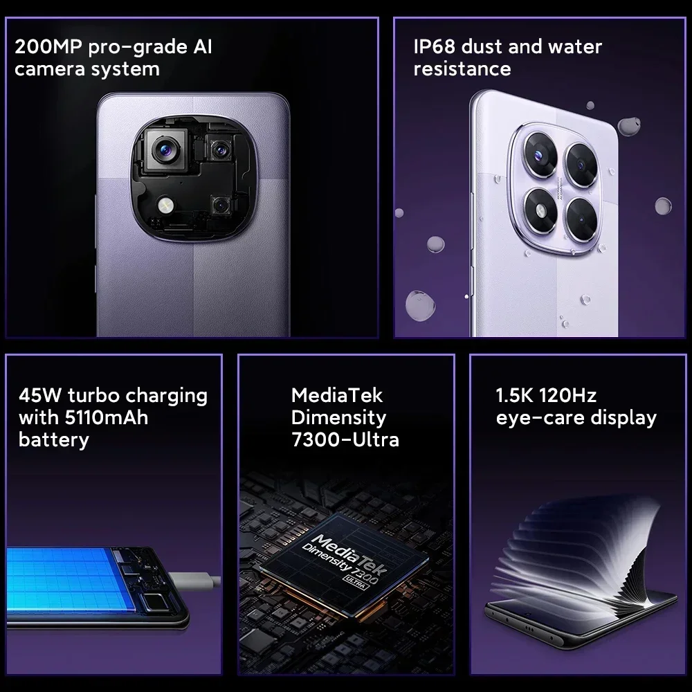 dsc-products