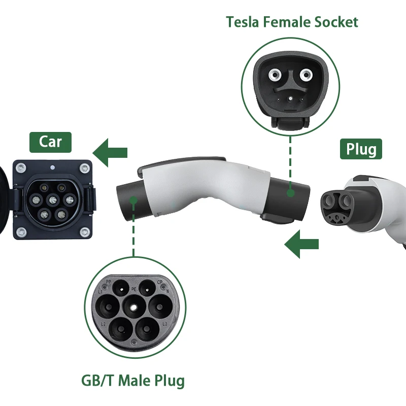 EV Charger Adapter for Model y