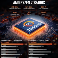 GMKtec K6 Mini PC AMD R7-7840HS 8C/16T 16GB DDR5 512GB PCIe 4.0 SSD Mini Desktop Computer Window 11 Pro WiFi 6E/BT5.2 Type-C 2
