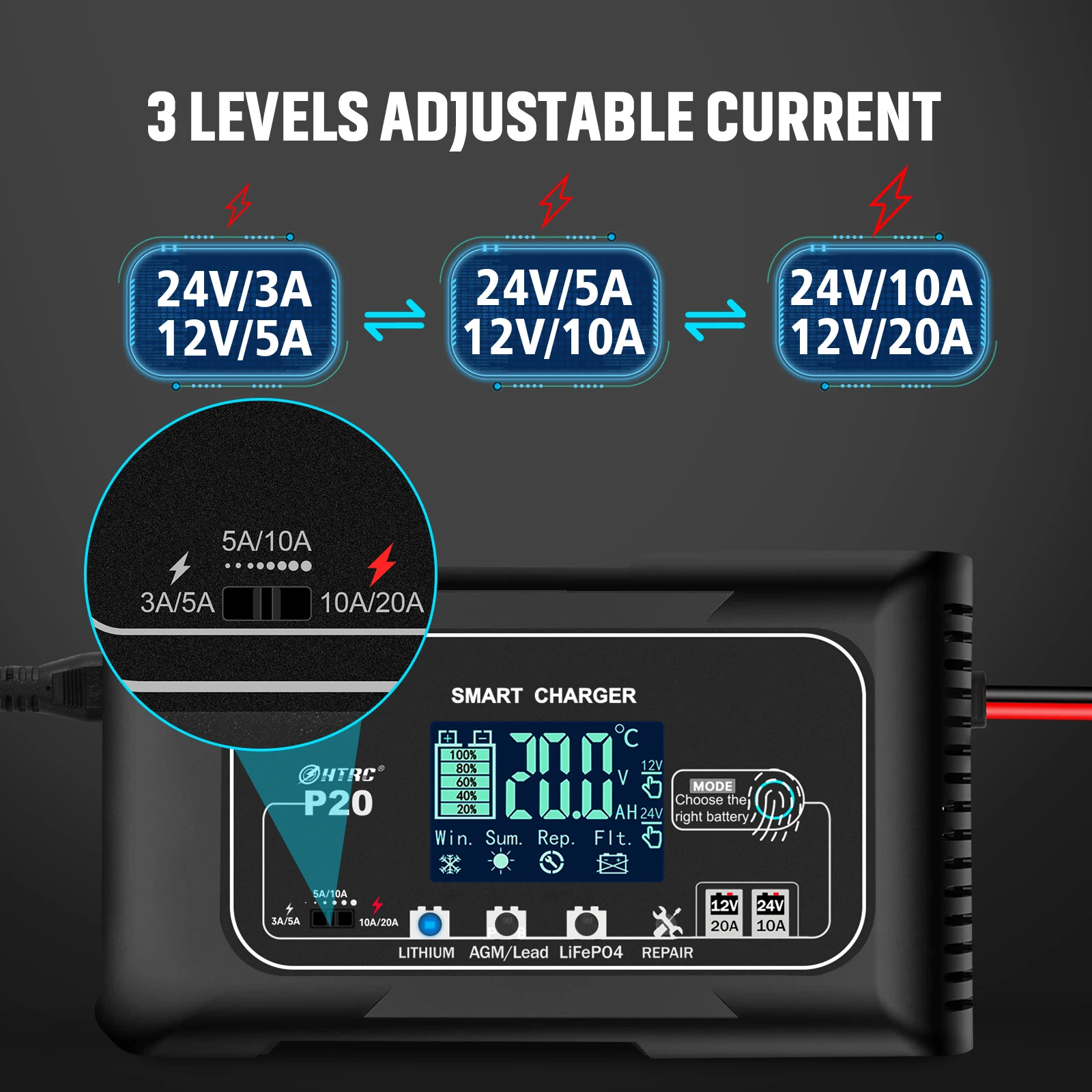 Haisito Intelligente Carica Batterie per Auto Moto 12V/24V 20A,  Professionale Rapido Caricabatterie Mantenitore per Batterie al Litio,  LiFePo4