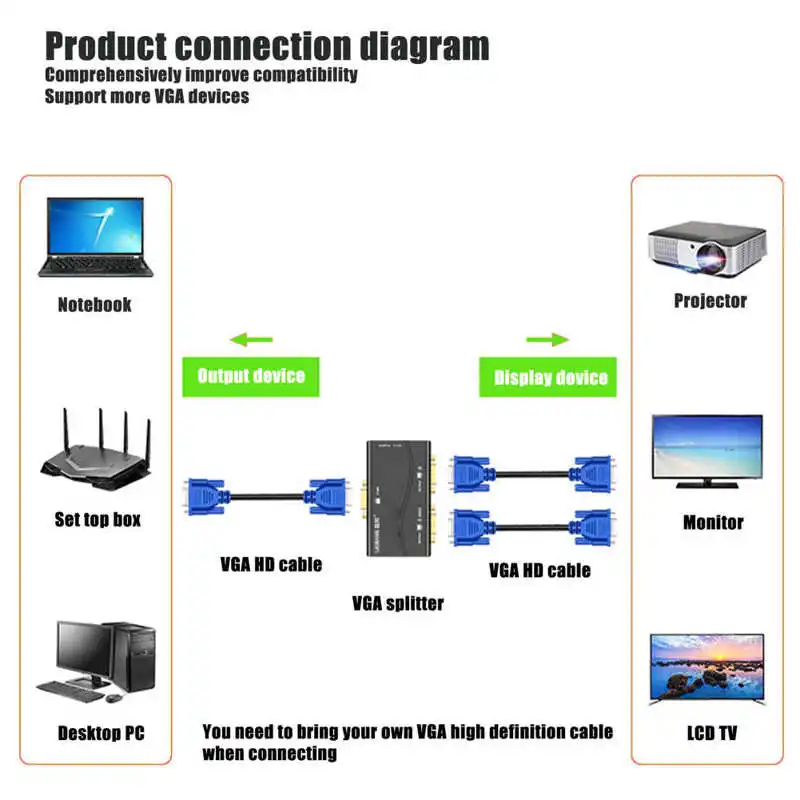 1 in 2 Out VGA й 1 in 2 Out 250MHz USB  1920x1440 1080P  й, ȭ 