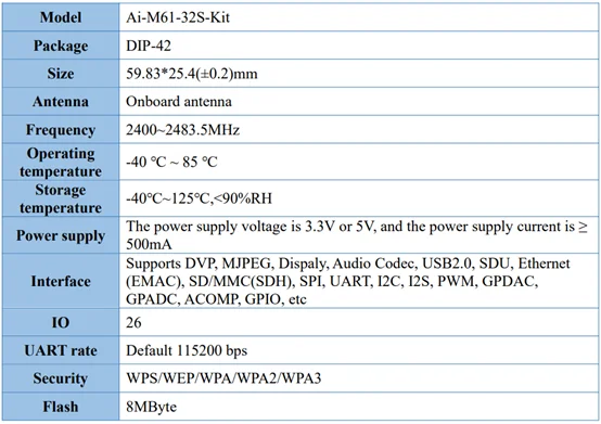 Ai-M61-32S AI-M61-32S-Kit Ai-M61-32S-I ALL WiFi 6 Bluetooth-compatible BLE 5.3 Combo Module Development Board 2.4GHZ Wi-Fi BL618