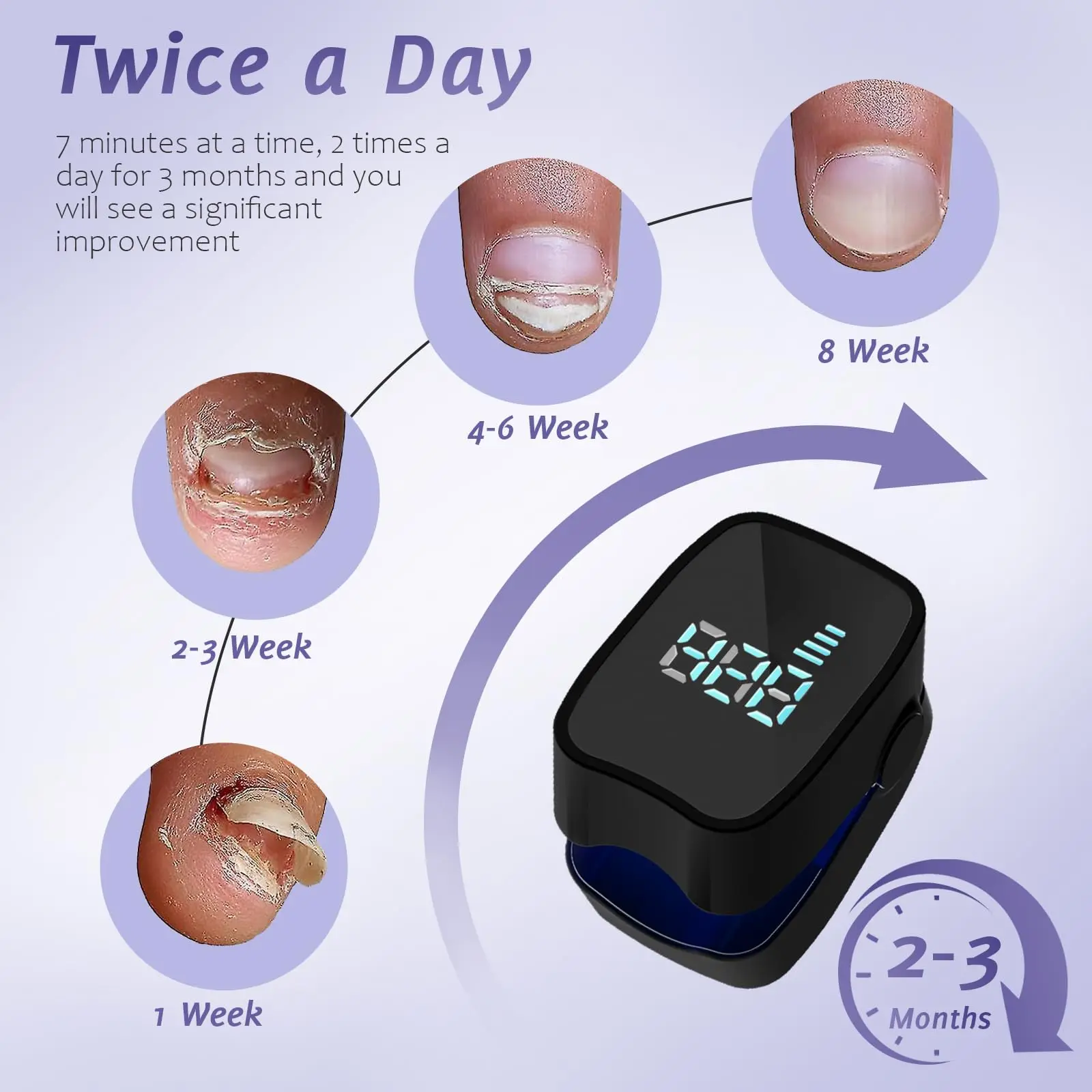 Nail Laser LED Light Device 910nm407nm Wavelength Toenail Fungus Treatment For Damaged DiscolorationFingernails_voghion.com