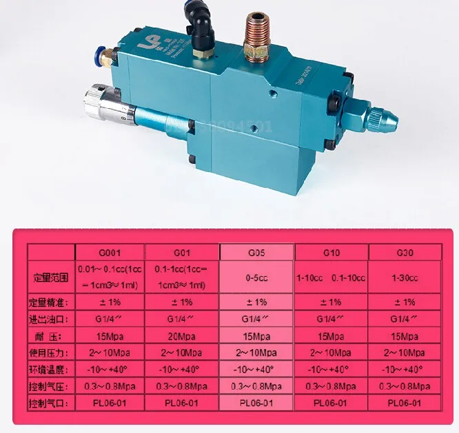 Air Pneumatic Grease Butter Quantitative Dispensing Oil Metering Following Control Valve