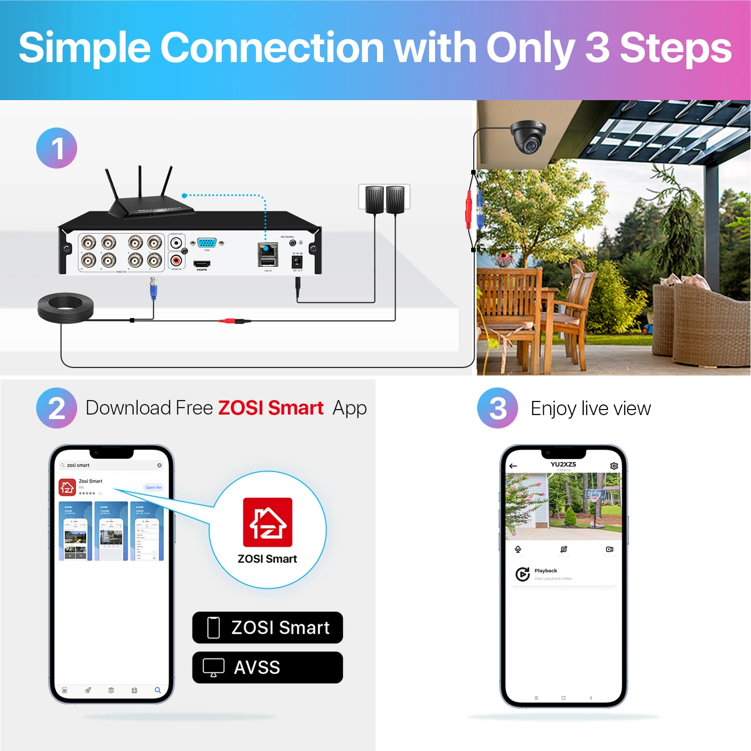 ZOSI 1080P 8 Channel 8CH AHD CVI TVI CVBS DVR 1920*1080 2MP CCTV Video Recorder Hybrid Cam Security System 4