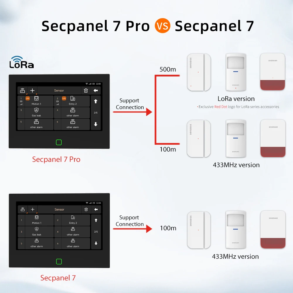 Технология за комуникация LoRa срещу 433MHz
