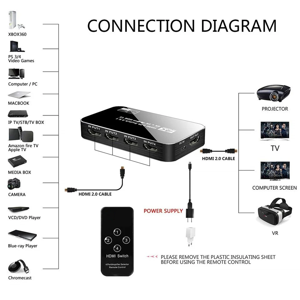 HDMI-compatible Switch 4K Switcher 4 In 1 Out Full HD 1080P Video Cable Splitter