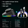B- With RGB Cable