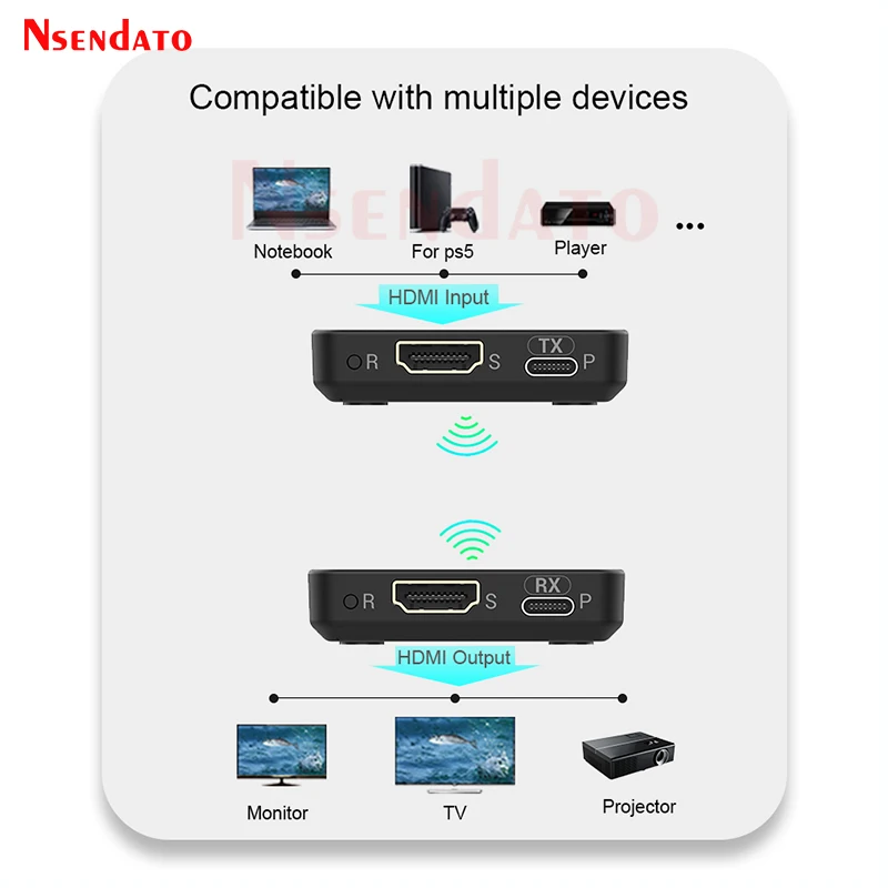 30M 1080p Wireless HDMI Extender HDMI-Compatible Wireless Video Transmitter and Receiver For PC Camera TV Laptop