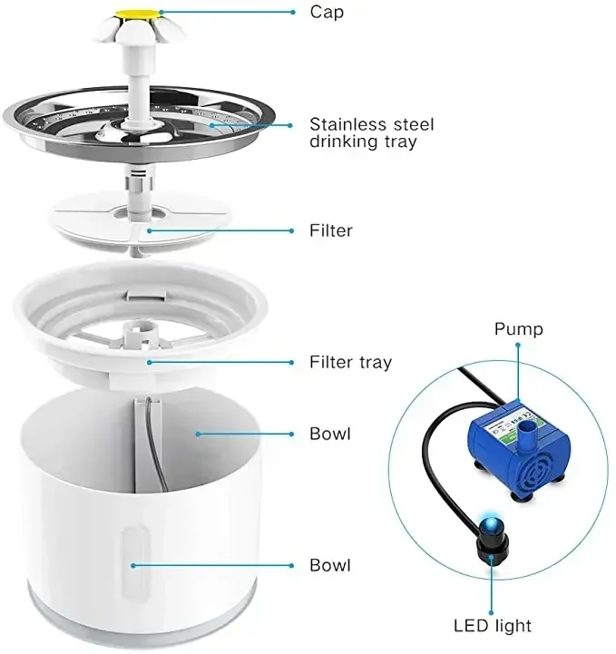 

Powered Electric Bowls Water Cats Filter Fountain Automatic Dispenser USB Drinking Dog Carbon Pet Active Drinker Cat Drink Bowl