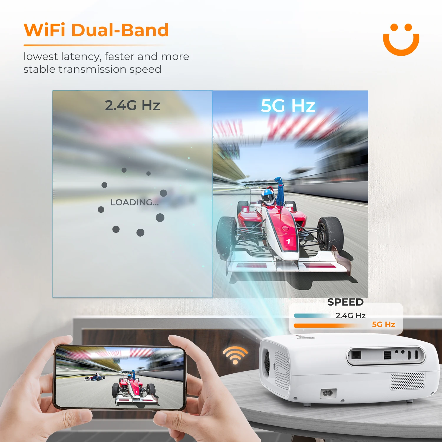 YABER-ProV7 Bluetoothプロジェクター,wifiとbluetooth,フルHD ...